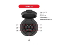 Bemis BEV-5032-4320 4 Noktadan Montajlı Pano Prizi Trifaze 32A - 2