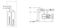 Wago 750-823 Ethernet Kontrolörü 4. Nesil 2 X Ethernet Eco - 3